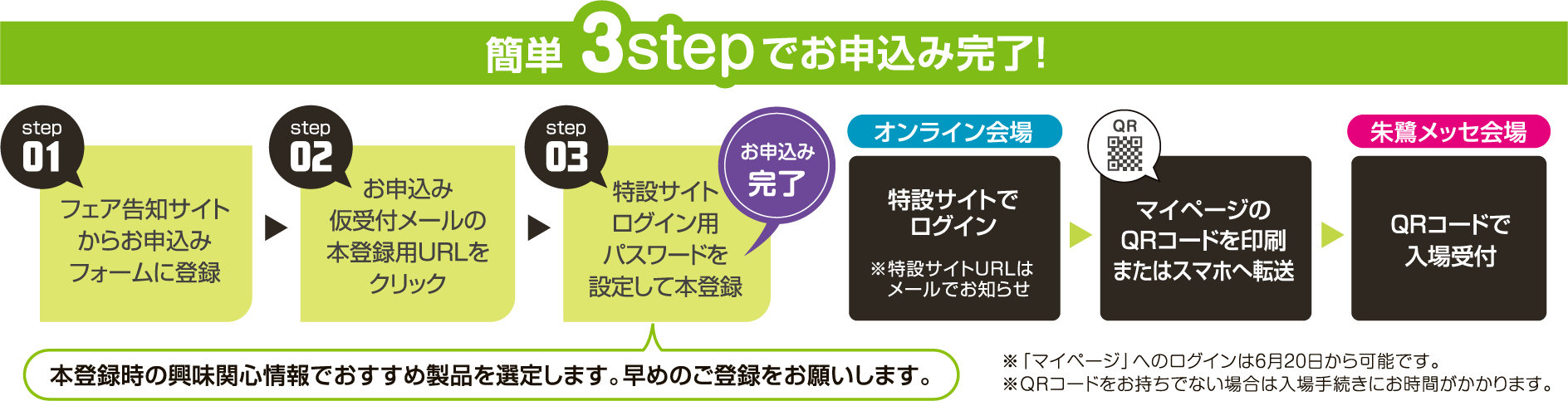 お申込み手順